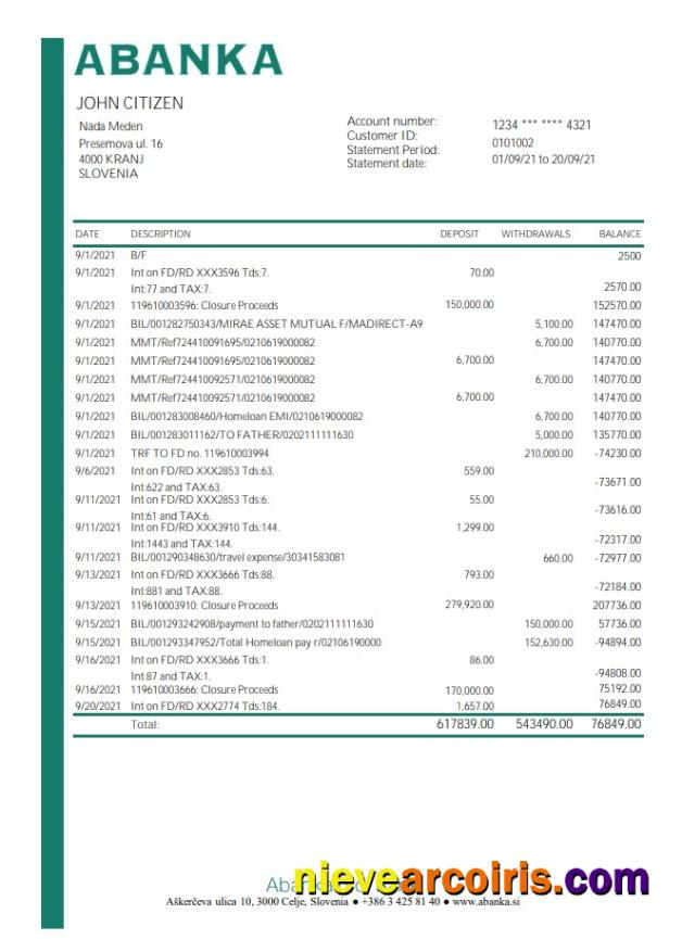 Slovenia Abanka d.d. excel pdf